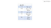 سارافون سپیدار (Code 065)